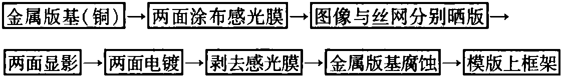 二、金屬版制版法